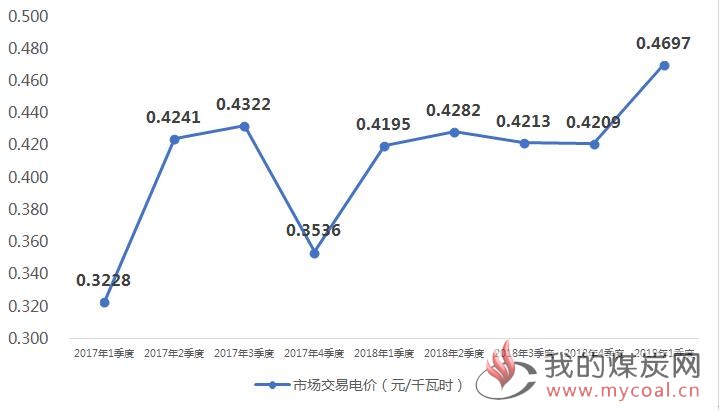 煤炭,煤炭价格,焦煤,焦炭,动力煤,焦炭价格,无烟煤,焦煤价格