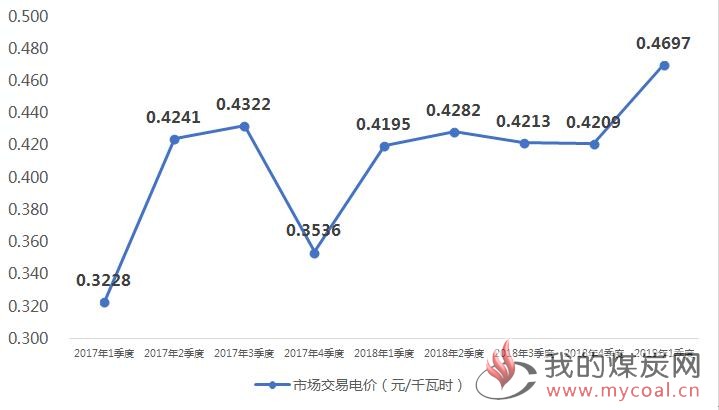 煤炭,煤炭价格,焦煤,焦炭,动力煤,焦炭价格,无烟煤,焦煤价格