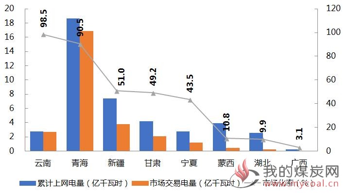 煤炭,煤炭价格,焦煤,焦炭,动力煤,焦炭价格,无烟煤,焦煤价格