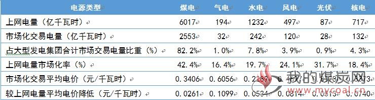 煤炭,煤炭价格,焦煤,焦炭,动力煤,焦炭价格,无烟煤,焦煤价格