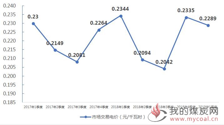 煤炭,煤炭价格,焦煤,焦炭,动力煤,焦炭价格,无烟煤,焦煤价格