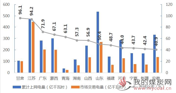 煤炭,煤炭价格,焦煤,焦炭,动力煤,焦炭价格,无烟煤,焦煤价格