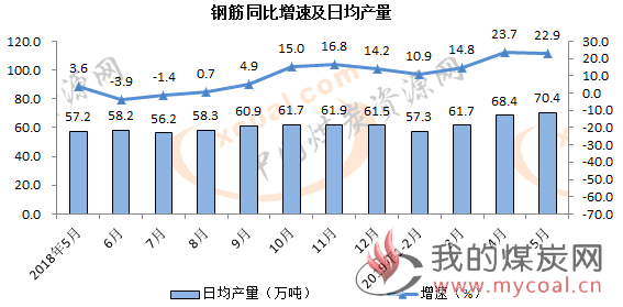 煤炭,煤炭价格,焦煤,焦炭,动力煤,焦炭价格,无烟煤,焦煤价格