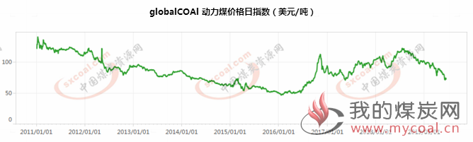 煤炭,煤炭价格,焦煤,焦炭,动力煤,焦炭价格,无烟煤,焦煤价格