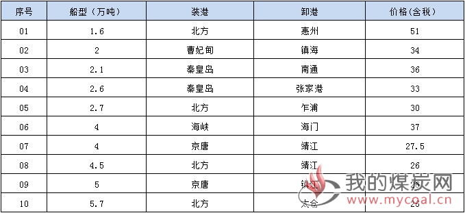 190618接盘