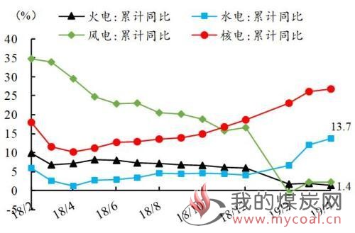 煤炭,煤炭价格,焦煤,焦炭,动力煤,焦炭价格,无烟煤,焦煤价格