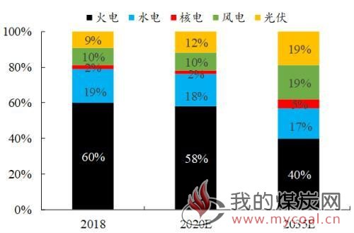 煤炭,煤炭价格,焦煤,焦炭,动力煤,焦炭价格,无烟煤,焦煤价格