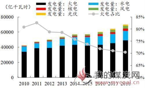煤炭,煤炭价格,焦煤,焦炭,动力煤,焦炭价格,无烟煤,焦煤价格