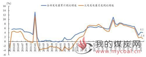煤炭,煤炭价格,焦煤,焦炭,动力煤,焦炭价格,无烟煤,焦煤价格