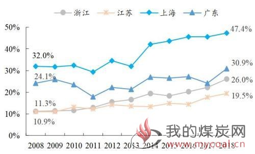 煤炭,煤炭价格,焦煤,焦炭,动力煤,焦炭价格,无烟煤,焦煤价格