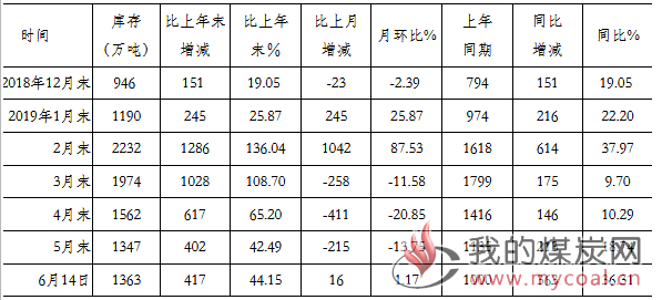 煤炭,煤炭价格,焦煤,焦炭,动力煤,焦炭价格,无烟煤,焦煤价格