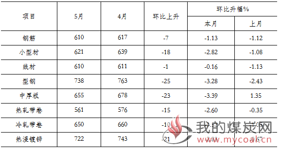 煤炭,煤炭价格,焦煤,焦炭,动力煤,焦炭价格,无烟煤,焦煤价格