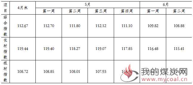 煤炭,煤炭价格,焦煤,焦炭,动力煤,焦炭价格,无烟煤,焦煤价格