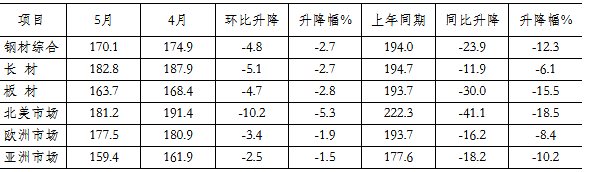 煤炭,煤炭价格,焦煤,焦炭,动力煤,焦炭价格,无烟煤,焦煤价格