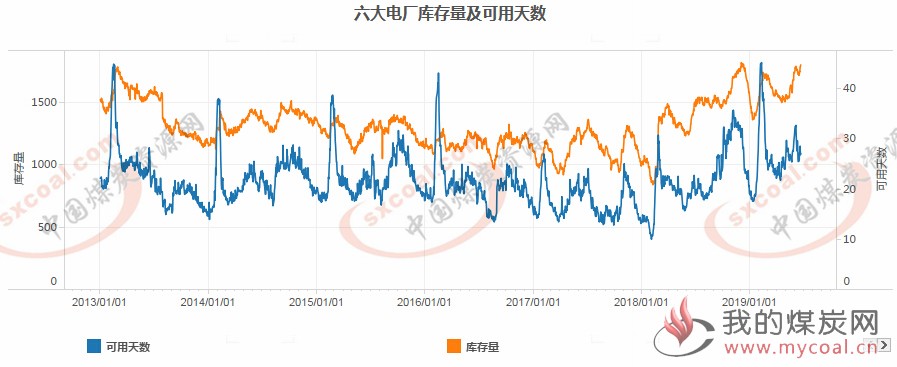 煤炭,煤炭价格,焦煤,焦炭,动力煤,焦炭价格,无烟煤,焦煤价格