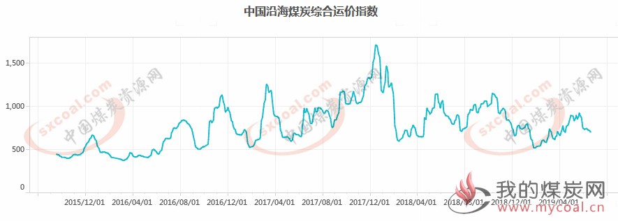 煤炭,煤炭价格,焦煤,焦炭,动力煤,焦炭价格,无烟煤,焦煤价格