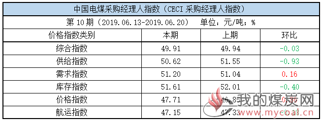 电煤采购经理