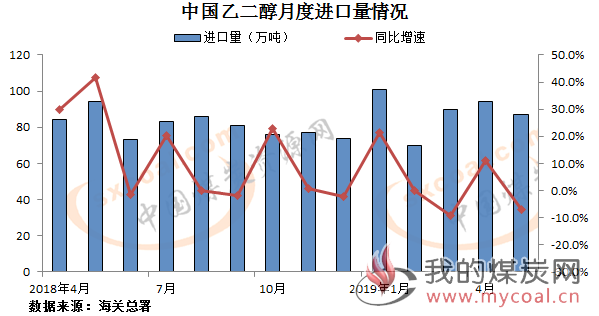 煤炭,煤炭价格,焦煤,焦炭,动力煤,焦炭价格,无烟煤,焦煤价格