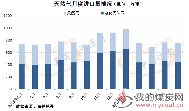 煤炭,煤炭价格,焦煤,焦炭,动力煤,焦炭价格,无烟煤,焦煤价格