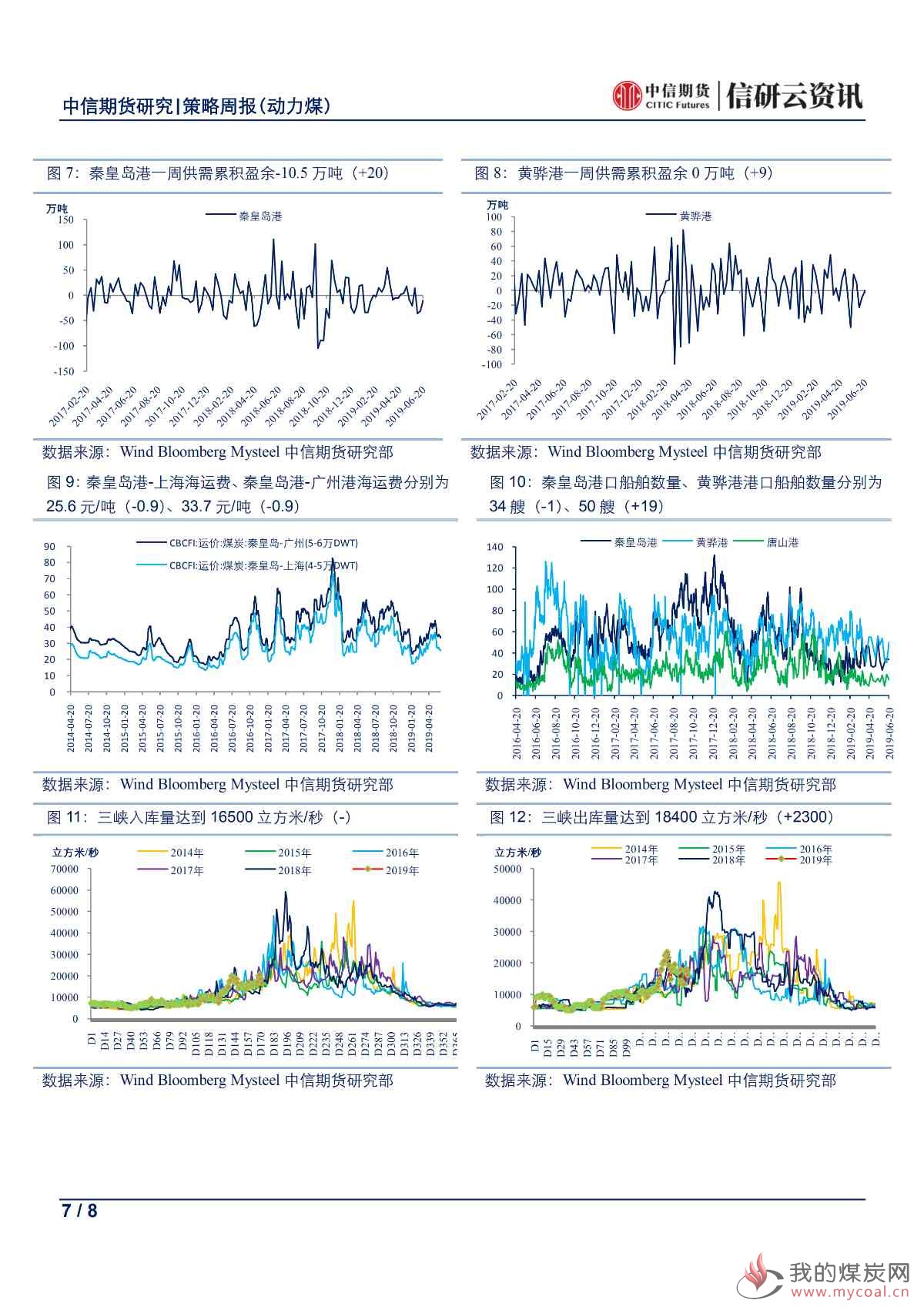 【中信期货黑色（动力煤）】进口再起波澜，反弹驱动不足——周报20190624_06