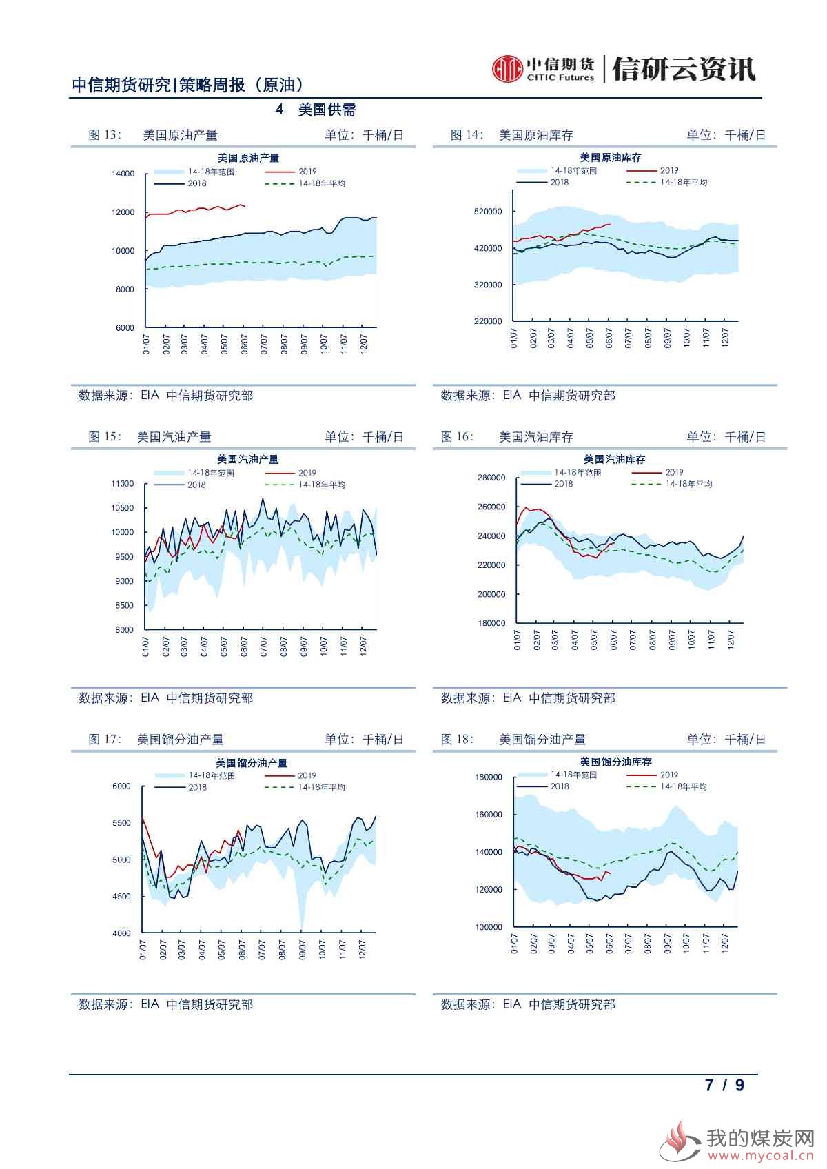 【中信期货能化（原油）】利多集中爆发，油价大幅上行 —— 周报 20190624_06