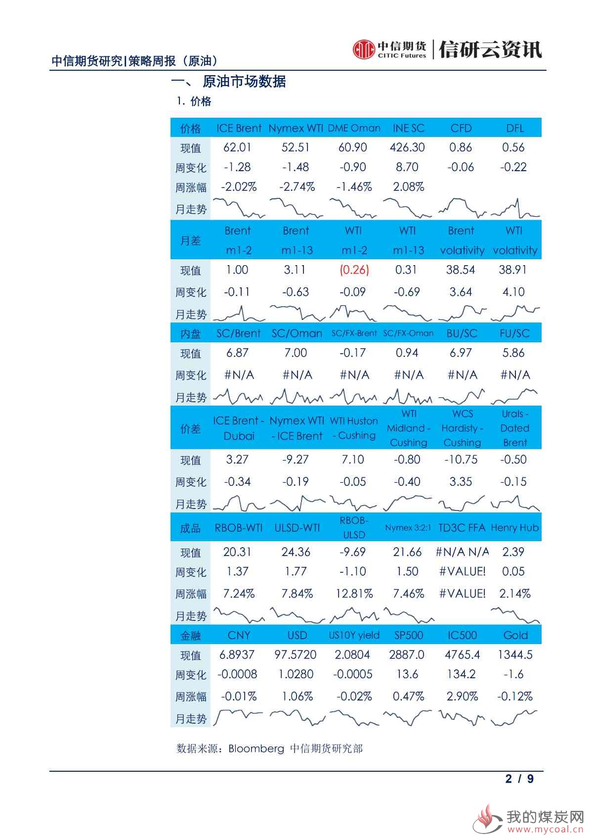 【中信期货能化（原油）】利多集中爆发，油价大幅上行 —— 周报 20190624_01