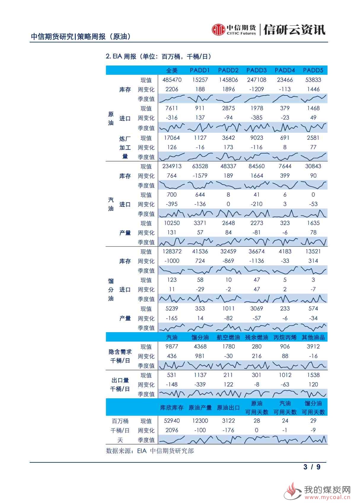 【中信期货能化（原油）】利多集中爆发，油价大幅上行 —— 周报 20190624_02