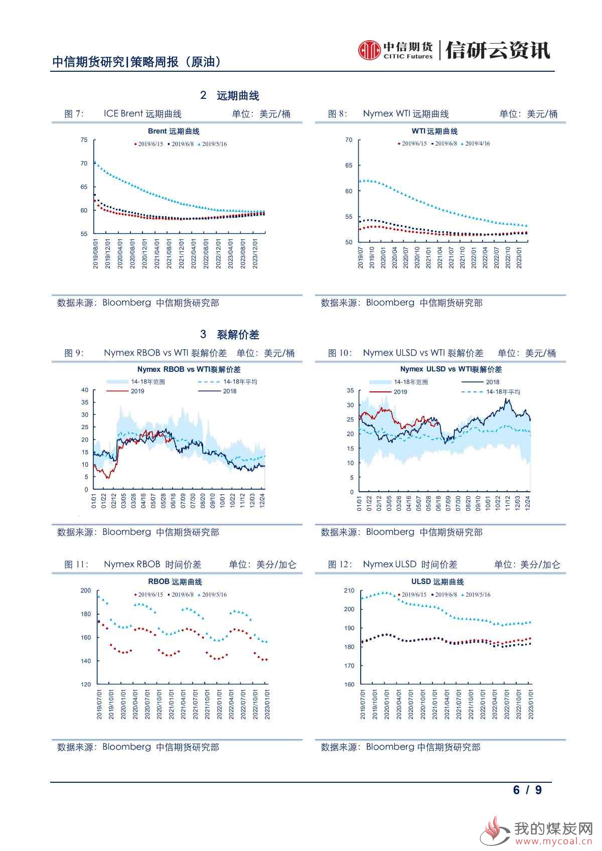 【中信期货能化（原油）】利多集中爆发，油价大幅上行 —— 周报 20190624_05