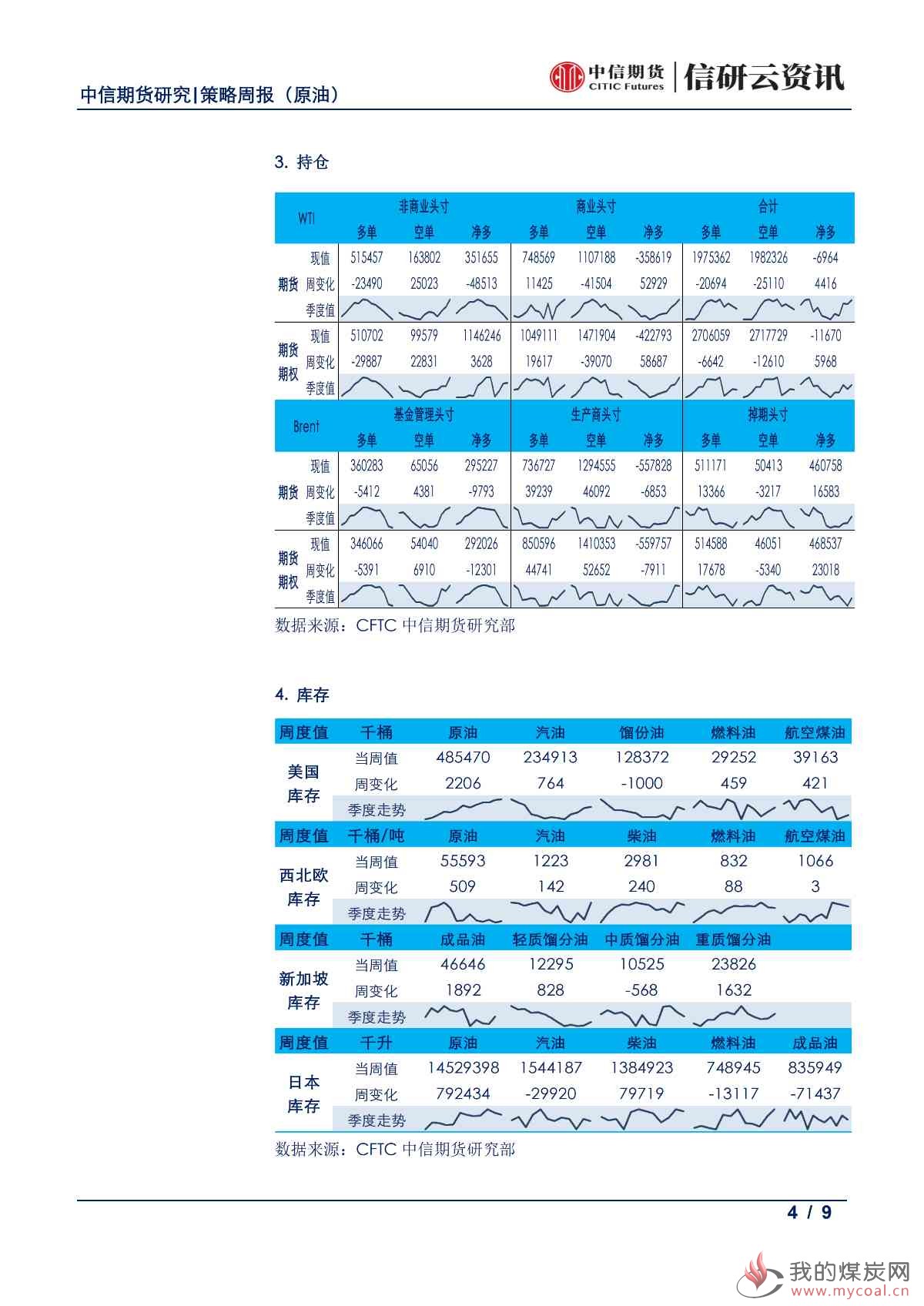 【中信期货能化（原油）】利多集中爆发，油价大幅上行 —— 周报 20190624_03