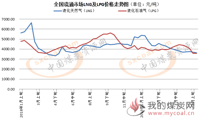 煤炭,煤炭价格,焦煤,焦炭,动力煤,焦炭价格,无烟煤,焦煤价格