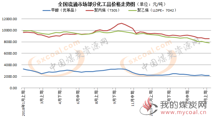 煤炭,煤炭价格,焦煤,焦炭,动力煤,焦炭价格,无烟煤,焦煤价格