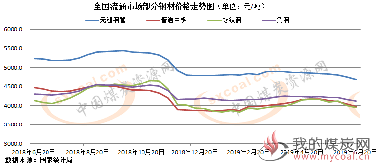 煤炭,煤炭价格,焦煤,焦炭,动力煤,焦炭价格,无烟煤,焦煤价格