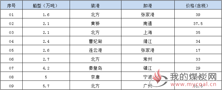 190624接盘