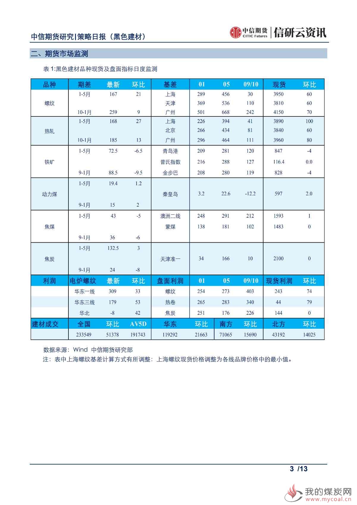 【中信期货黑色】唐山限产升级，钢价震荡偏强——日报20190625_02