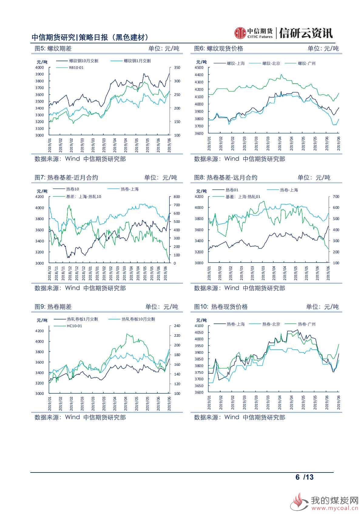 【中信期货黑色】唐山限产升级，钢价震荡偏强——日报20190625_05