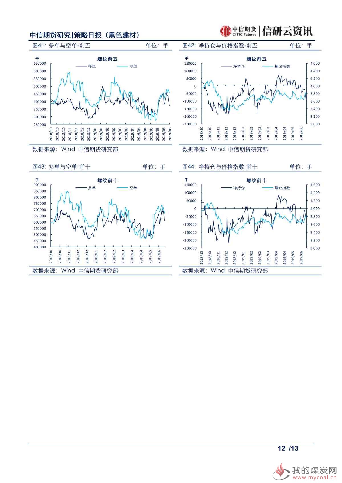 【中信期货黑色】唐山限产升级，钢价震荡偏强——日报20190625_11