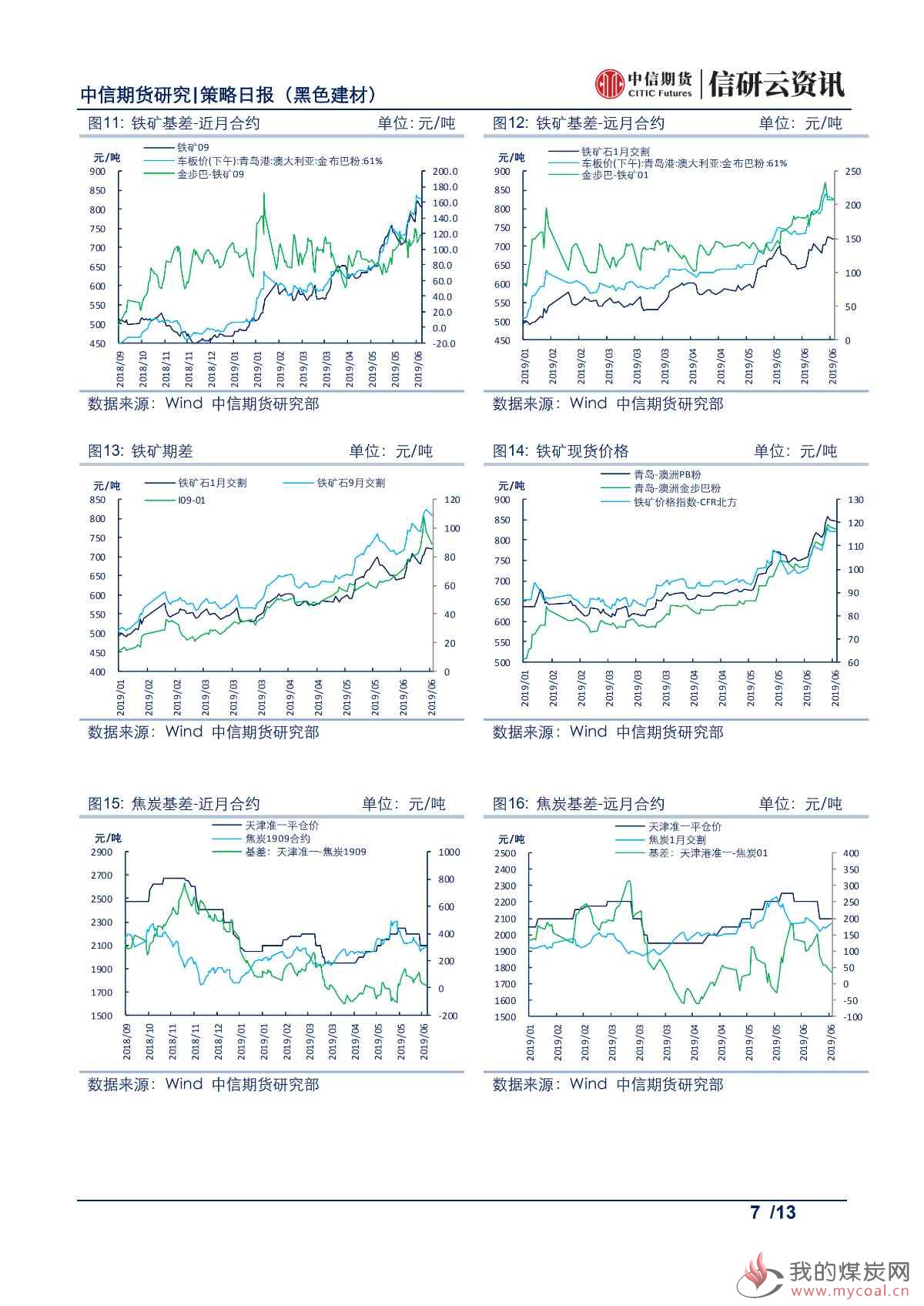 【中信期货黑色】唐山限产升级，钢价震荡偏强——日报20190625_06