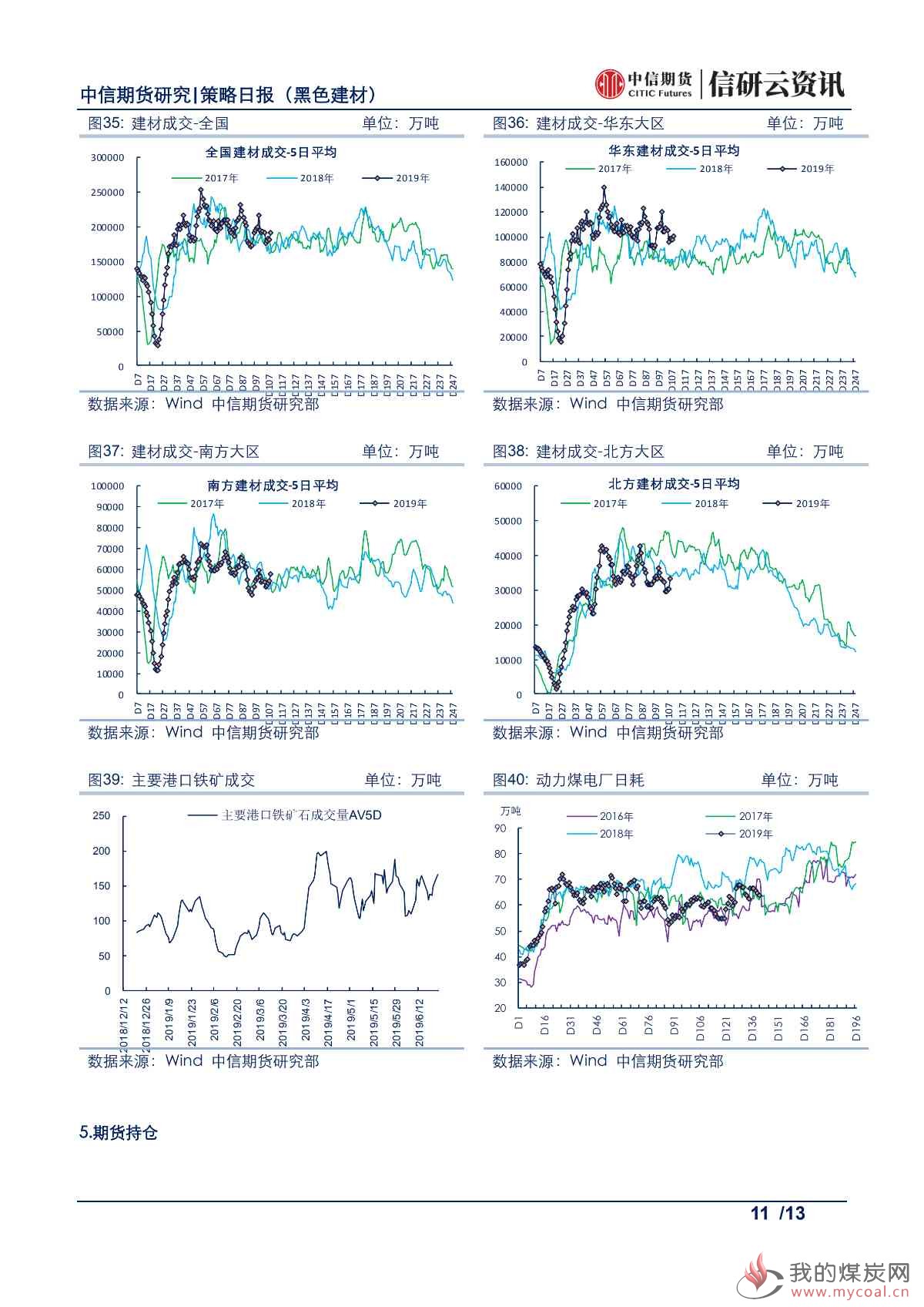 【中信期货黑色】唐山限产升级，钢价震荡偏强——日报20190625_10