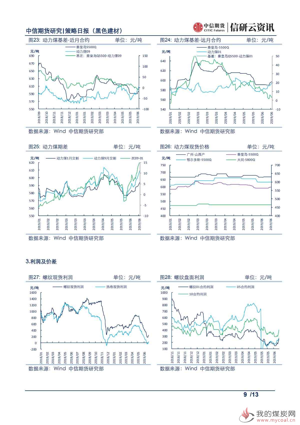 【中信期货黑色】唐山限产升级，钢价震荡偏强——日报20190625_08