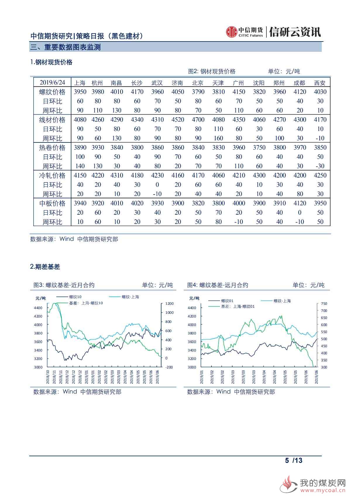 【中信期货黑色】唐山限产升级，钢价震荡偏强——日报20190625_04