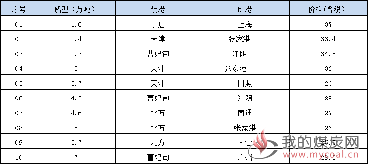 190625接盘