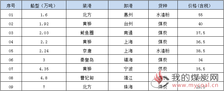 190625成交