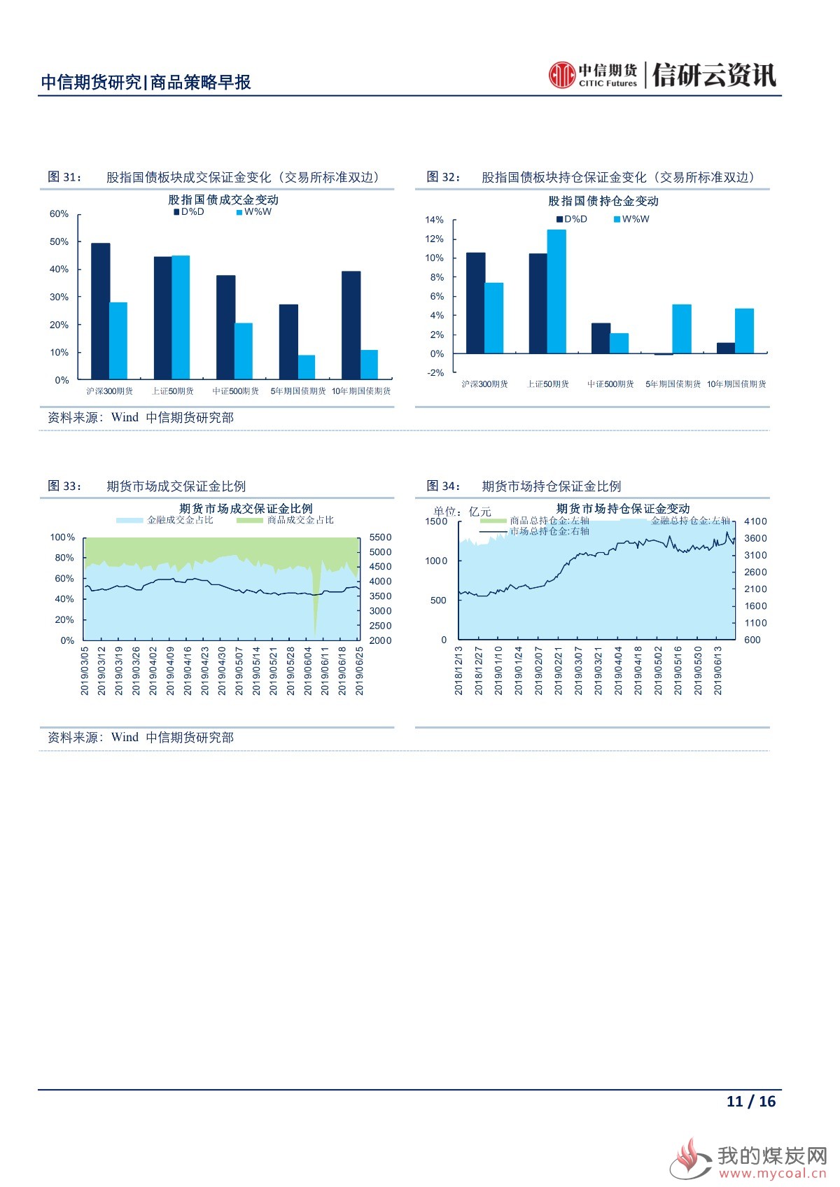 【中信期货宏观】鲍威尔出言压低降息预期 市场避险情绪再度冒头——日报20190626_10