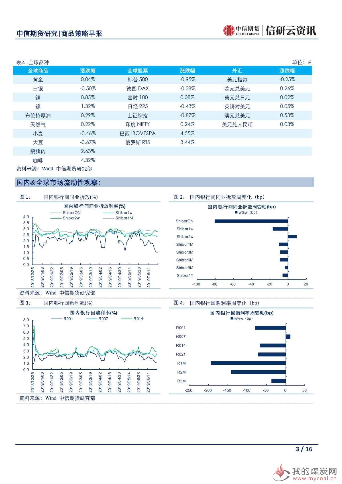 【中信期货宏观】鲍威尔出言压低降息预期 市场避险情绪再度冒头——日报20190626_02