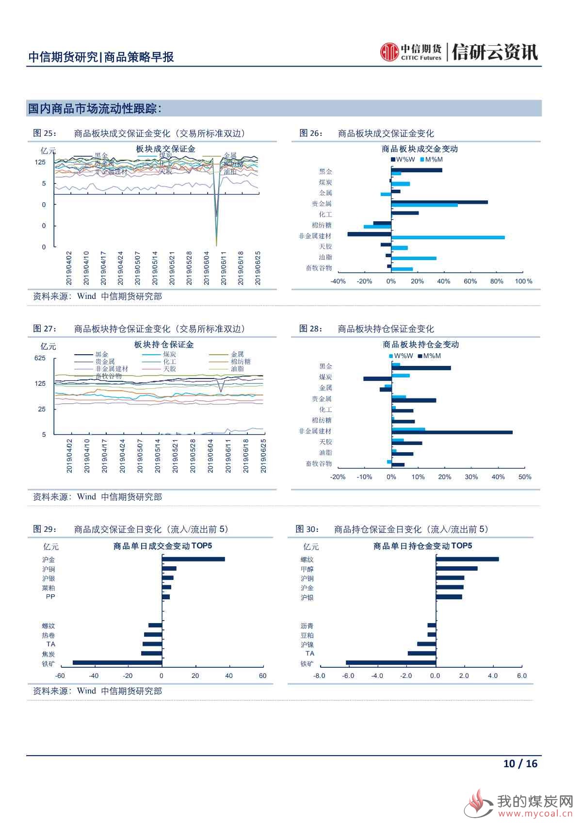 【中信期货宏观】鲍威尔出言压低降息预期 市场避险情绪再度冒头——日报20190626_09