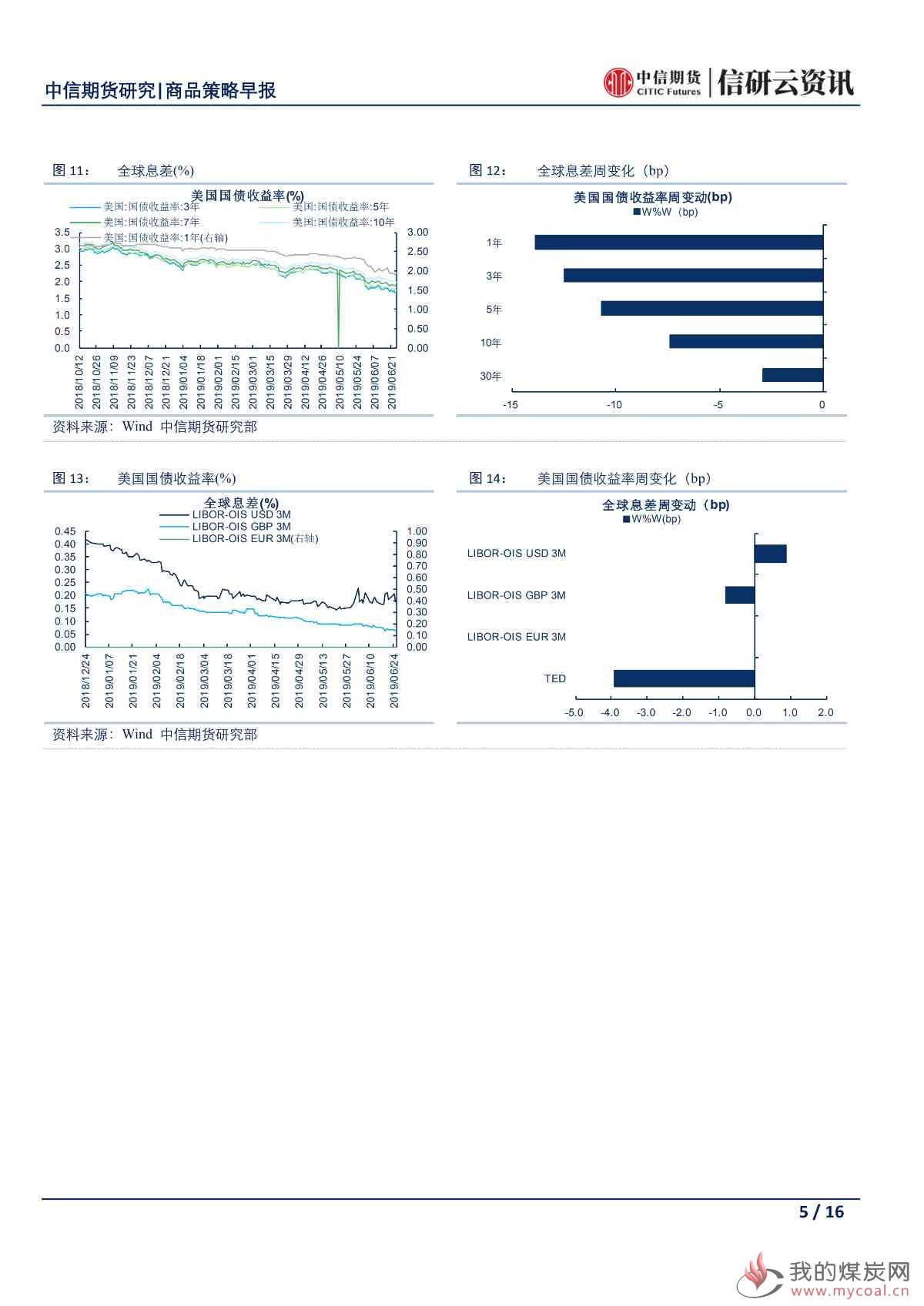 【中信期货宏观】鲍威尔出言压低降息预期 市场避险情绪再度冒头——日报20190626_04