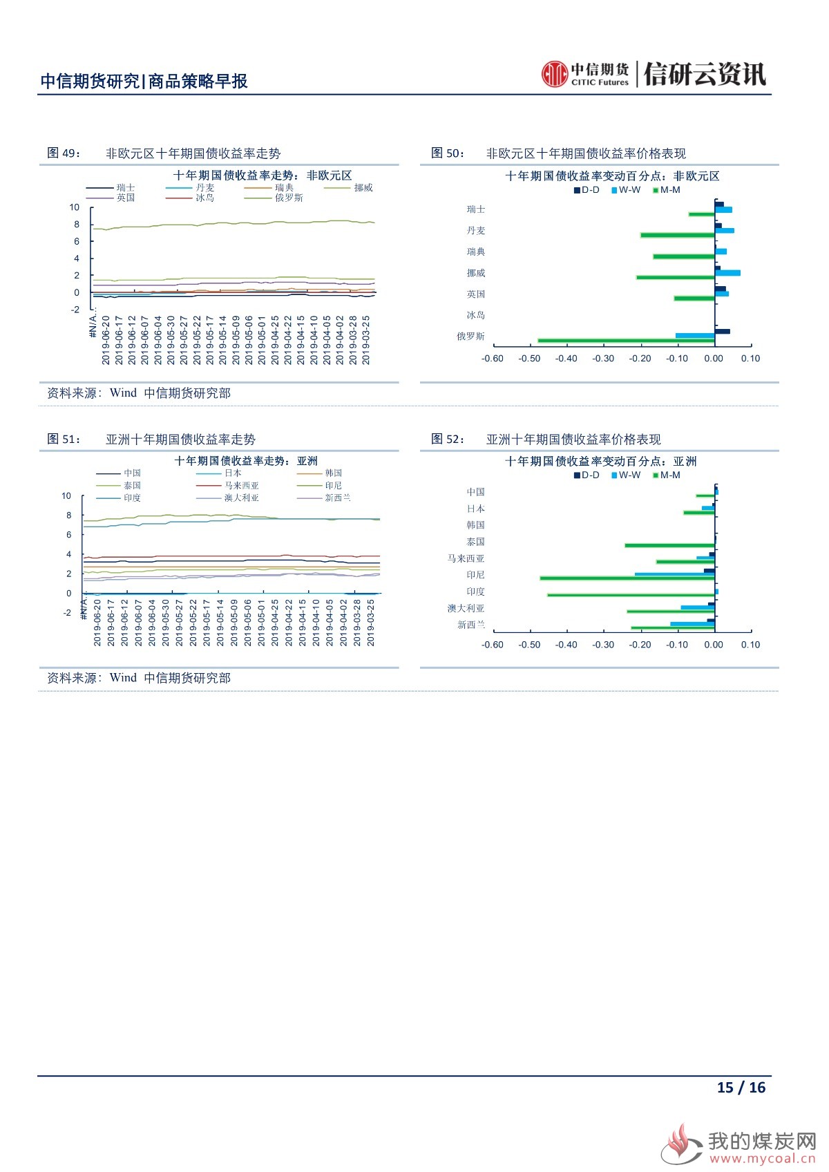 【中信期货宏观】鲍威尔出言压低降息预期 市场避险情绪再度冒头——日报20190626_14