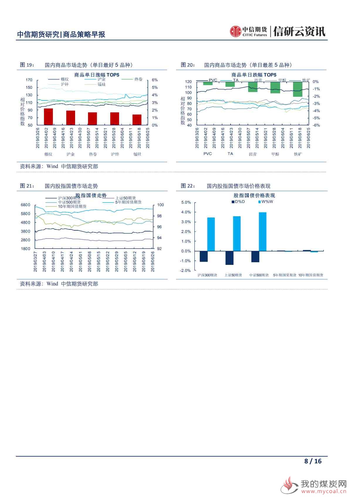 【中信期货宏观】鲍威尔出言压低降息预期 市场避险情绪再度冒头——日报20190626_07