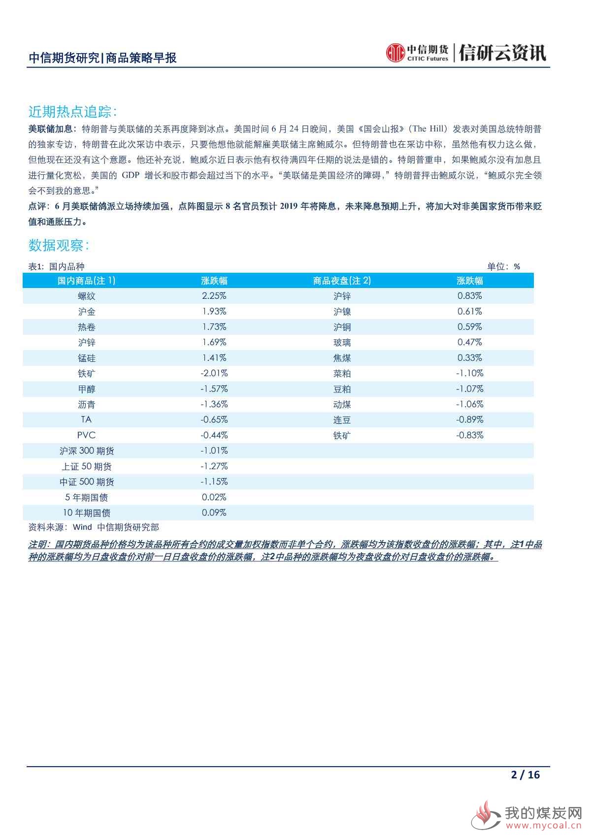 【中信期货宏观】鲍威尔出言压低降息预期 市场避险情绪再度冒头——日报20190626_01