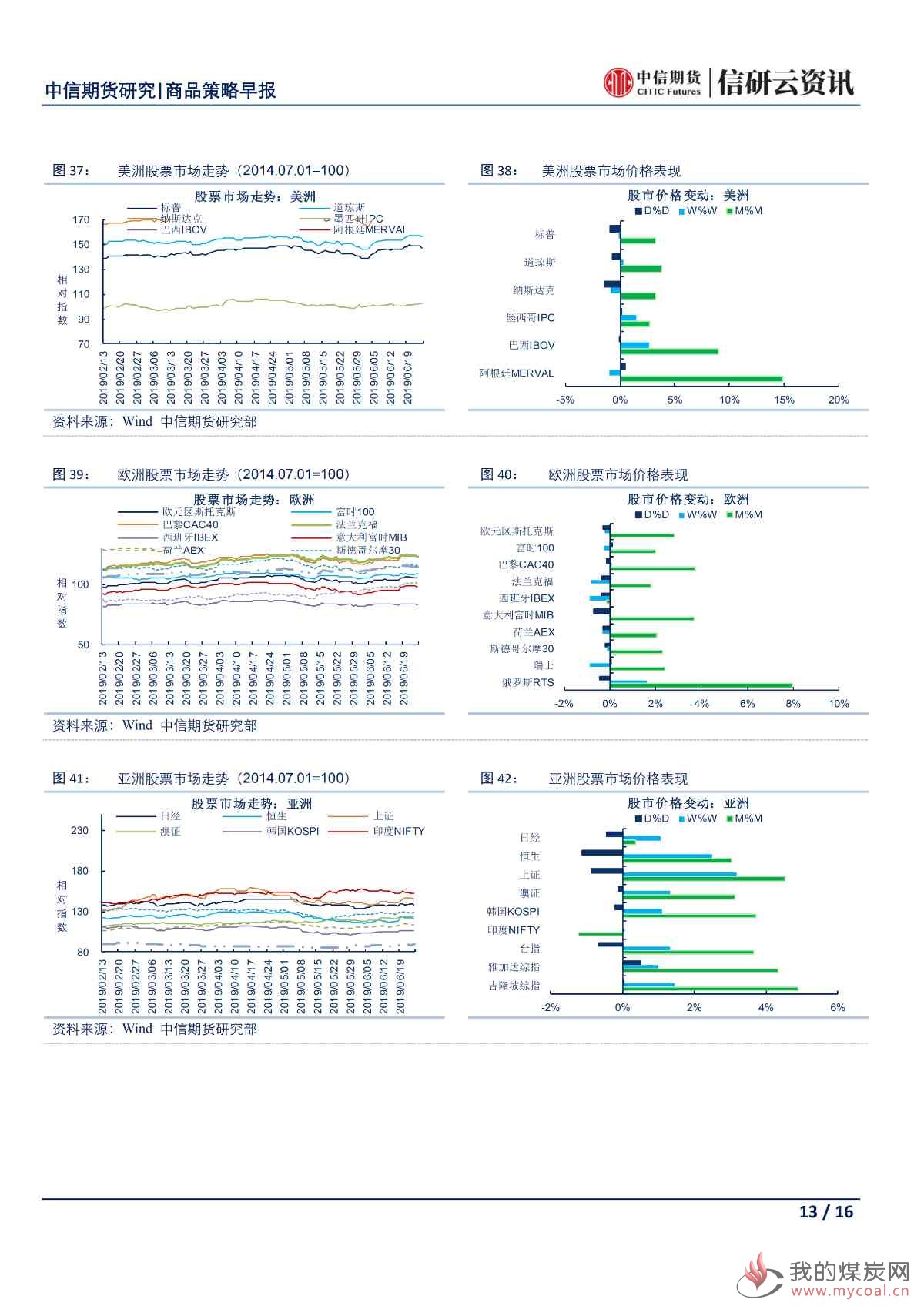 【中信期货宏观】鲍威尔出言压低降息预期 市场避险情绪再度冒头——日报20190626_12